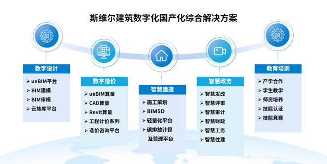 深圳斯维尔 以科技创新铸就建筑数智化的“国产引擎”